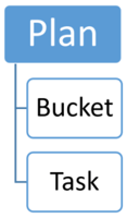 planbucket